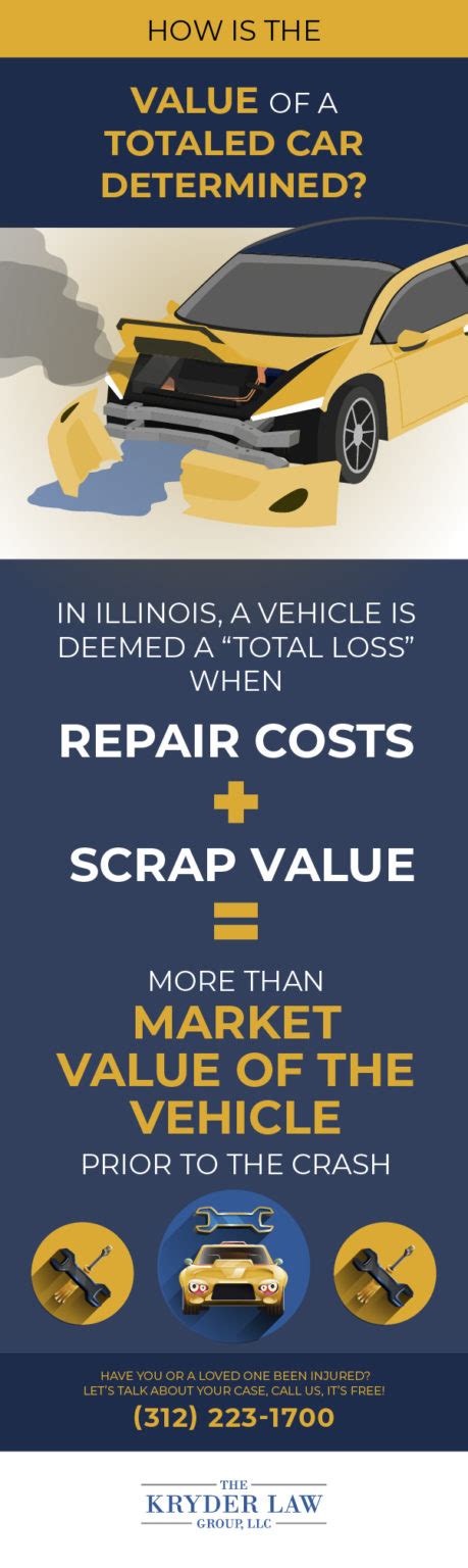 how is a totaled car value determined.